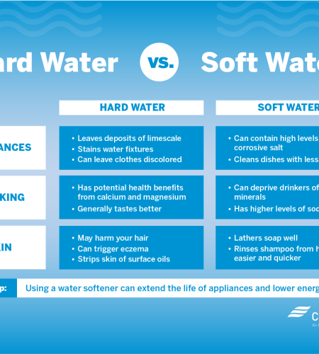 hard-vs-soft-water