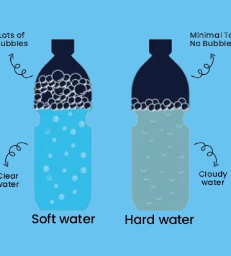 soft-water-hard-water-banner